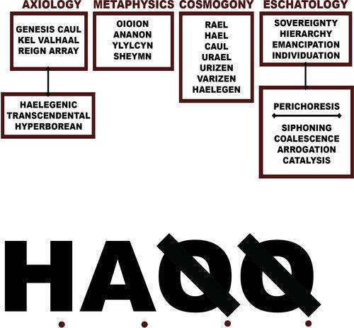 Liturgy- H.A.Q.Q.
