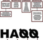 Liturgy- H.A.Q.Q.